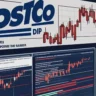 Costco Stock Dips Amid Consumer Caution and Rising Costs—Is It a Buying Opportunity?
